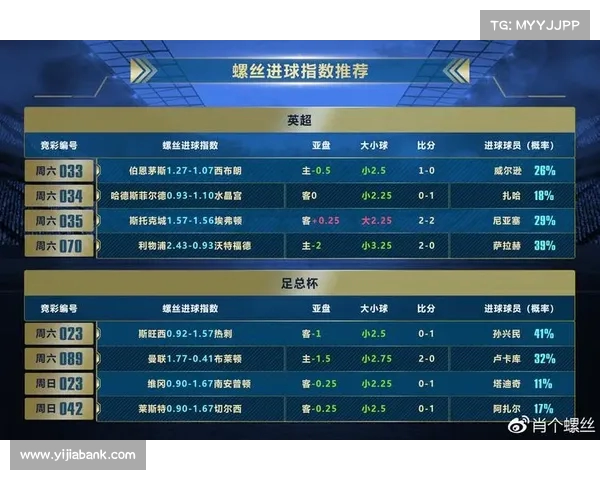 英超联赛战术革新与球队策略演变对比赛结果的深远影响分析 英超联赛战术革新与球队策略演变对比赛结果的深远影响分析